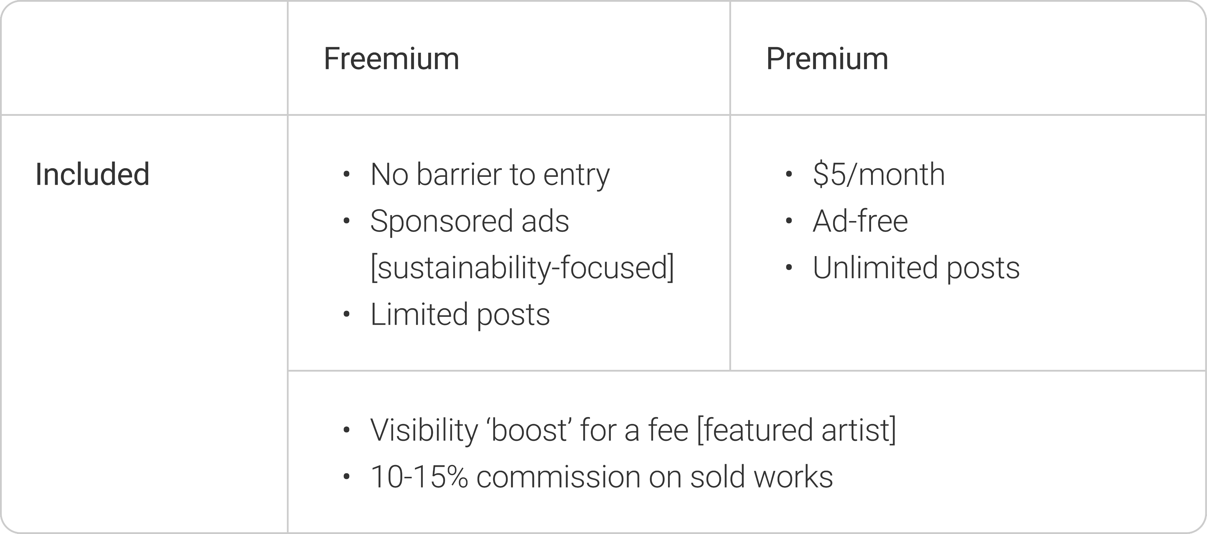 Table indicating which features are included in the free versus paid versions.