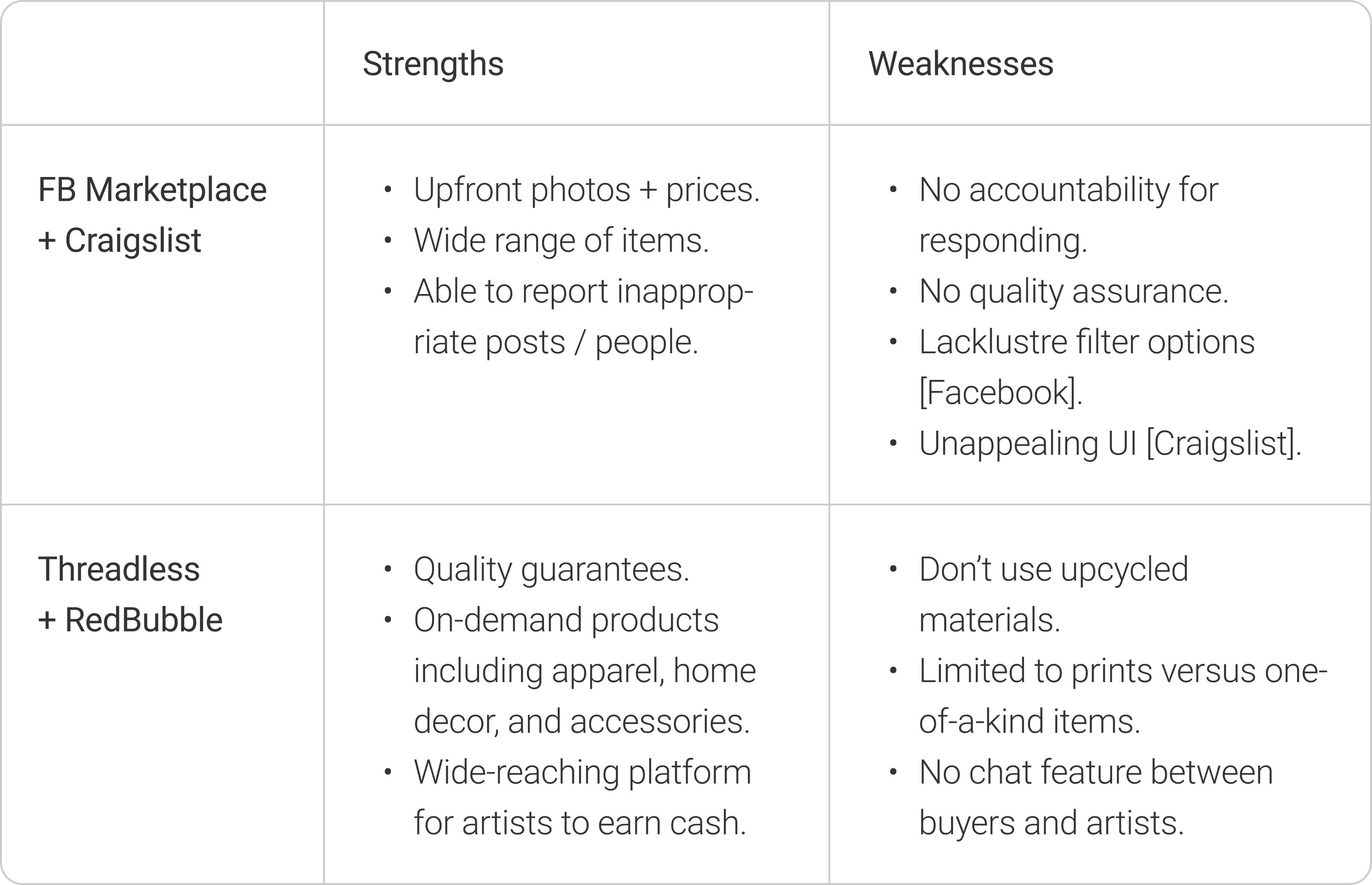Table comparing the pros and cons of competitors.